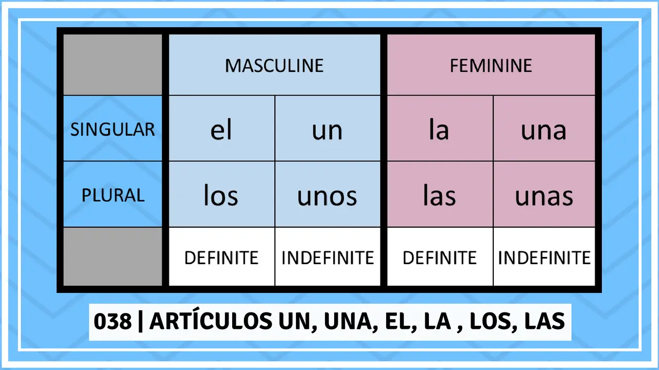 indefinite articles in Spanish