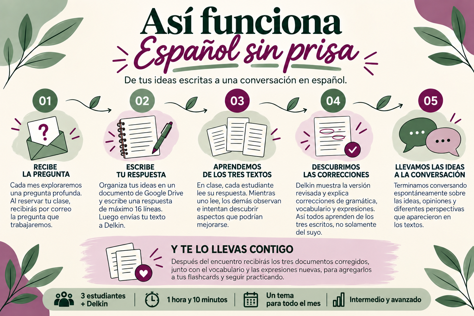 ASI FUNCIONA - ESPAÑOL SIN PRISA